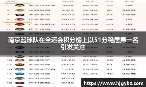 南京篮球队在全运会积分榜上以51分稳居第一名引发关注